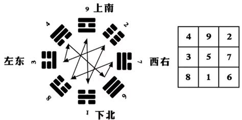 易经数字能量|刘恒注解数字能量，数字密码九星起源